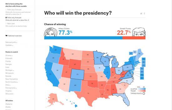 Polls-only election forecast from FiveThirtyEight.com