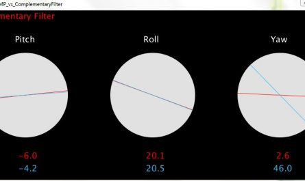 Complementary filter program